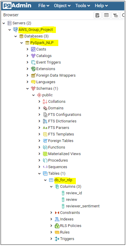 AWS_RDS_PgAdmin_DB_connection_with_local_PgAdmin