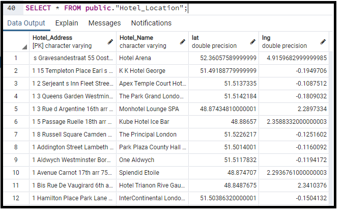 Sample_hotel_location