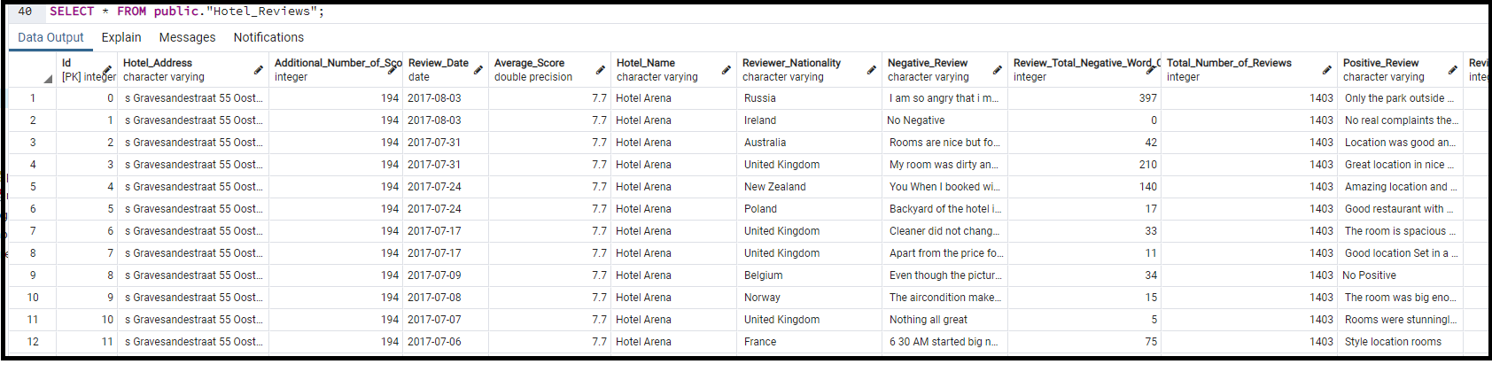 Sample_hotel_reviews