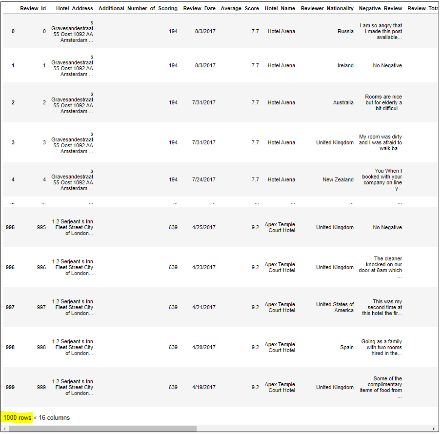 Table1_1000rows
